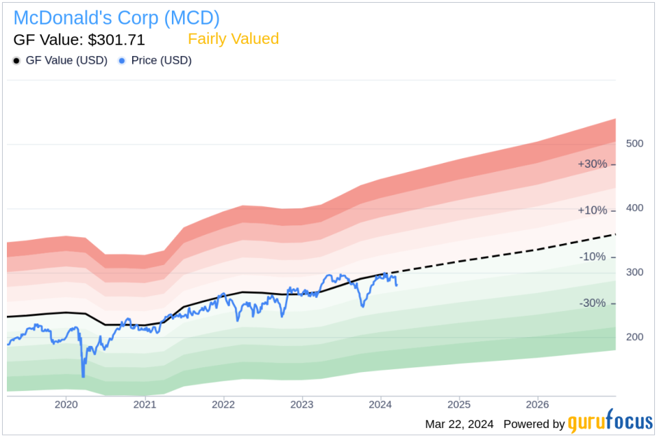 Insider Sell: President of McDonald's USA, Joseph Erlinger, Sells 1,099 Shares of McDonald's Corp (MCD)