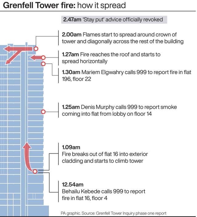 INQUIRY Grenfell