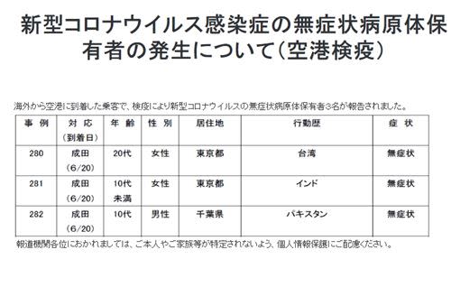 日本厚生勞動省公布一名新確診個案曾經來過台灣。(圖／翻攝自日本厚生勞動省官網)