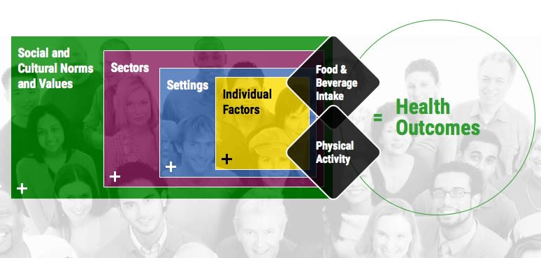 Photo courtesy of USDA Dietary Guidelines