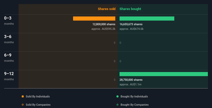 insider-trading-volume