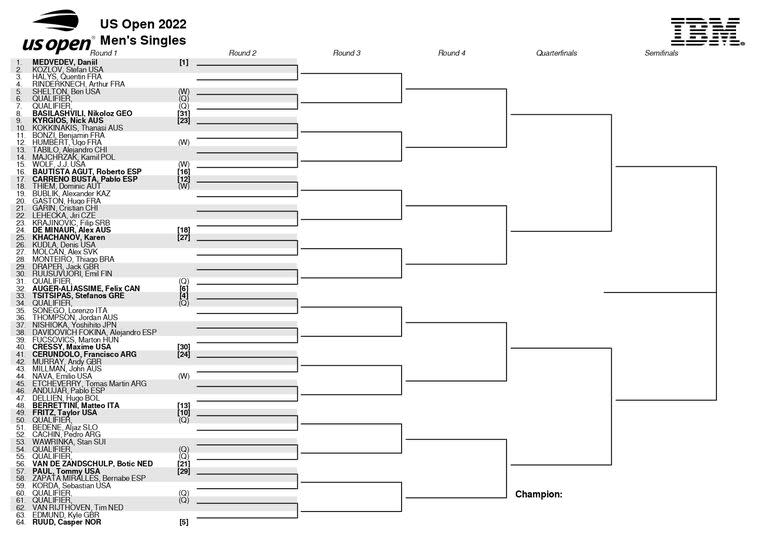 Daniil Medvedev encabeza la parte alta del cuadro del US Open 2022