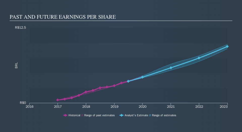 NYSE:PAGS Past and Future Earnings, October 14th 2019