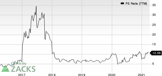 CAI International, Inc. PE Ratio (TTM)