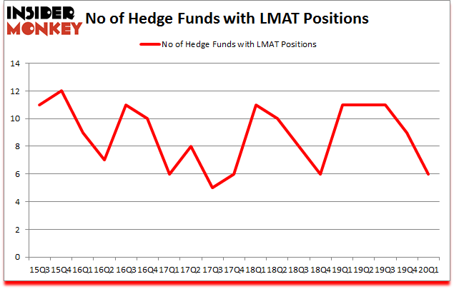 Is LMAT A Good Stock To Buy?