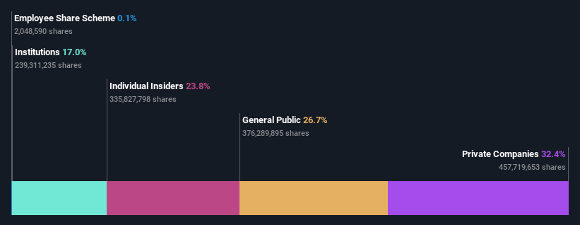 SHSE:601567 Ownership Breakdown as at Jun 2024