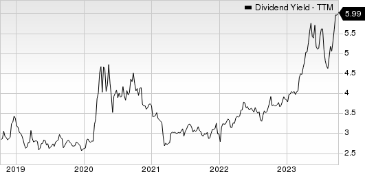 Camden National Corporation Dividend Yield (TTM)