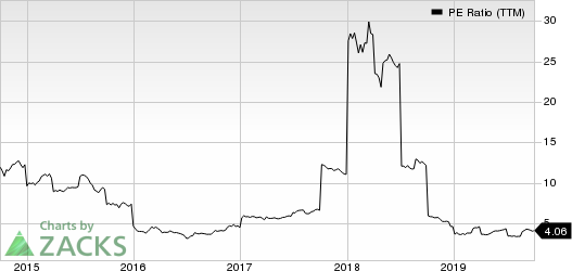 Fly Leasing Limited PE Ratio (TTM)