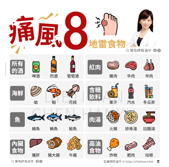 <strong>8種痛風地雷食物。（圖／</strong><a href="https://www.facebook.com/maxine1005?__cft__[0]=AZWcaIfUVu6im3bXDxY0RKwgQjLryJQtZmT1o-iUfbWvrokvyiTgrUJMQNXgFY974l1UY_-LpbPov6_SXKDwApiX0WPihT49ZSdTVhmTuTepTGqSzU_pcSAWeD_-9x3ztdnpqUO0bhsO2qx4jwWENxK6DDq9rXLQrBN2hxPBMtz4WSGgbM7jTqlrxy0MI12qQeXj_7GDYpSoNLowitzJJQPd&__tn__=-UC%2CP-R" rel="nofollow noopener" target="_blank" data-ylk="slk:程涵宇營養師 Dietitian Han-Yu Chen;elm:context_link;itc:0;sec:content-canvas" class="link "><strong>程涵宇營養師 Dietitian Han-Yu Chen</strong></a><strong> ）</strong>