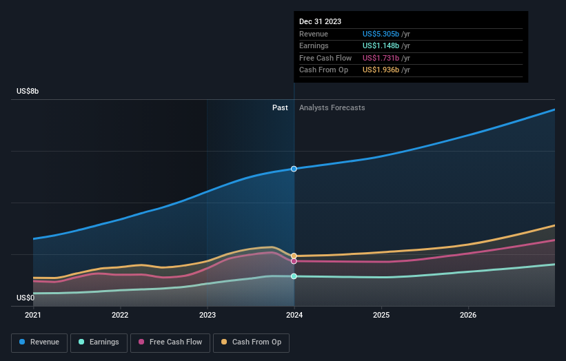 earnings-and-revenue-growth