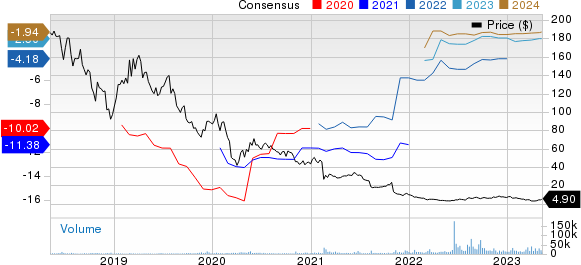 bluebird bio, Inc. Price and Consensus