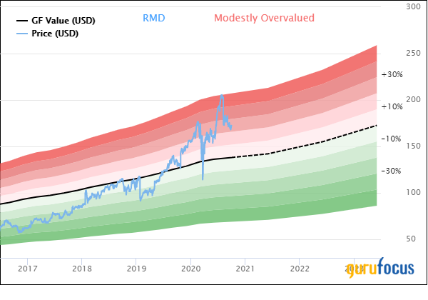 5 Health Care Stocks Outperforming the S&P 500