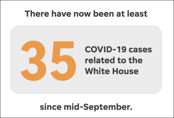 As the White House coronavirus outbreak continued to grow, USA TODAY tracked how many people in President Trump's orbit contracted the virus.