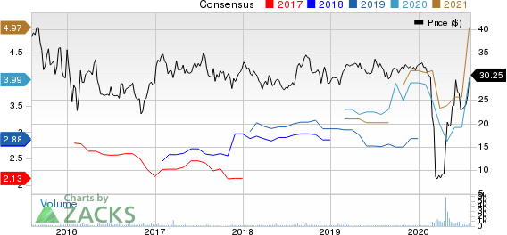 Delek Logistics Partners, L.P. Price and Consensus