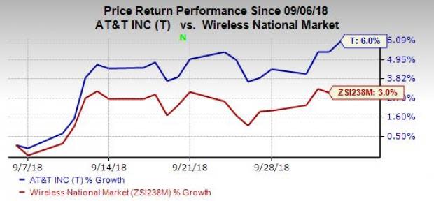 The extension of AT&T's (T) 5G Evolution service coverage is likely to lay the foundation for deployment of its 5G network.