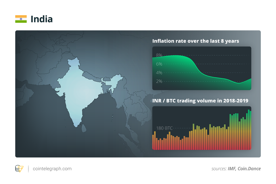 India