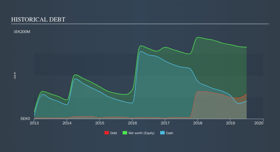 OM:NEXAM Historical Debt, October 22nd 2019