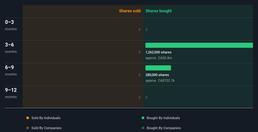 insider-trading-volume