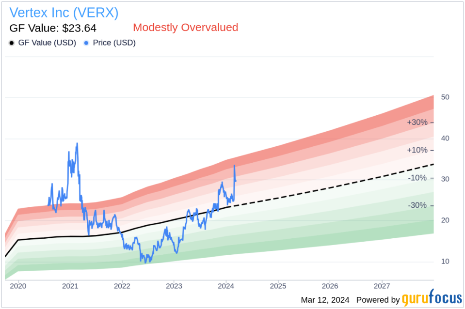 Vertex Inc (VERX) President & CEO David Destefano Sells 15,677 Shares