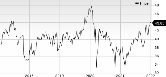 GlaxoSmithKline plc Price