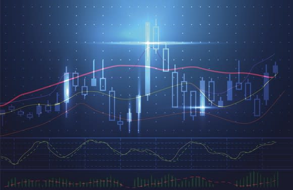 Candlestick stock graph.