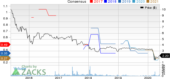 HUNT COMPANIES FINANCE TRUST, INC. Price and Consensus