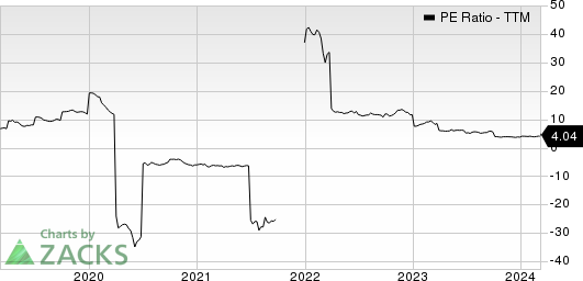 Nissan Motor Co. PE Ratio (TTM)