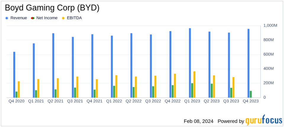 Boyd Gaming Corp (BYD) Reports Mixed Results Amid Record Revenues and Impairment Charges