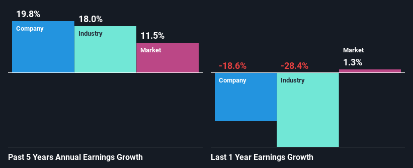 past-earnings-growth