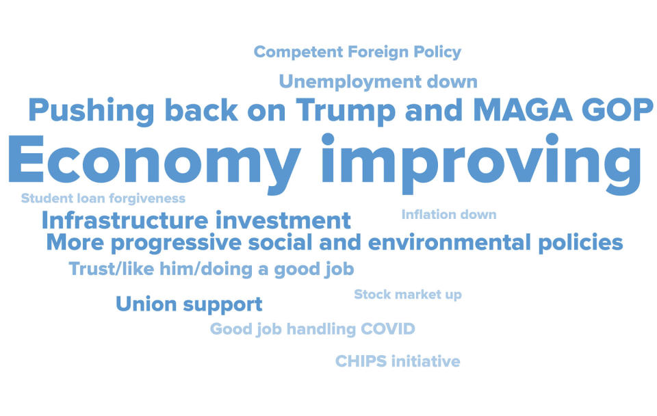 How poll respondents who thought Biden's presidency was better than expected described it. (Hart Research Associates and Public Opinion Strategies for NBC News)