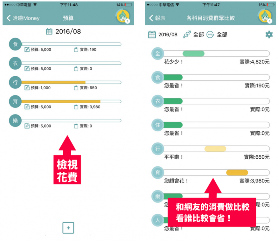 用嘴巴記帳，記帳變得超簡單－《哈啦Money記帳》