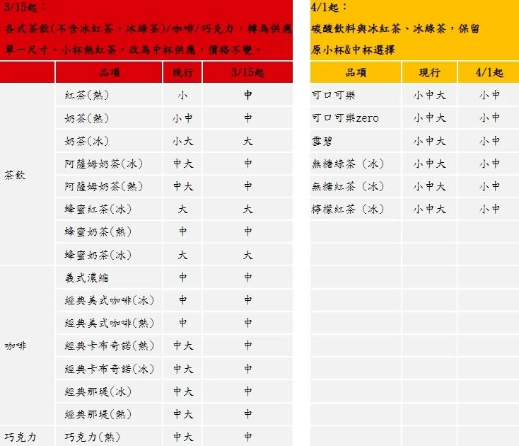 （麥當勞提供）