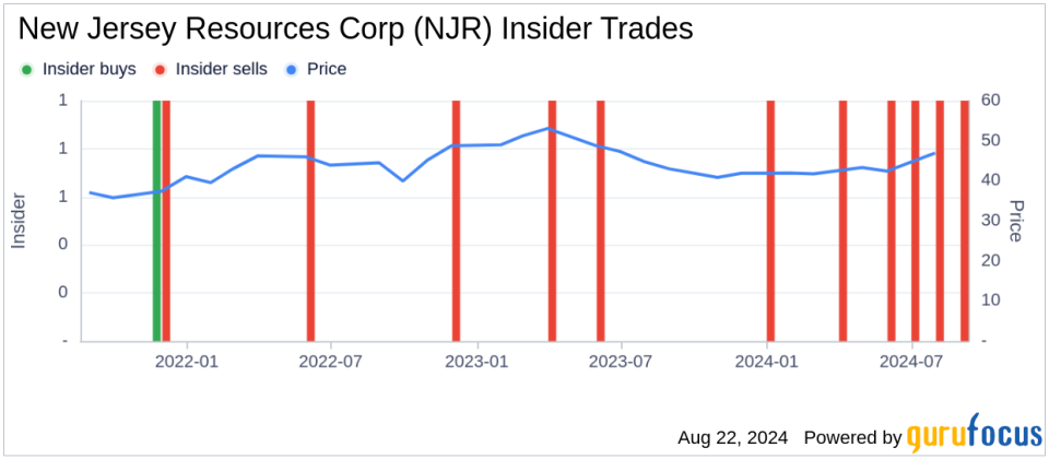 Insider sale at New Jersey Resources Corp (NJR): Senior VP and COO Patrick Migliaccio sells 2,500 shares