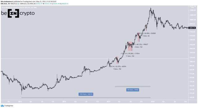 10+ LEGJOBB Kripto kereskedési bot - Bitcoin botok (ingyenes és fizetett)