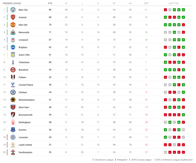 printable standings