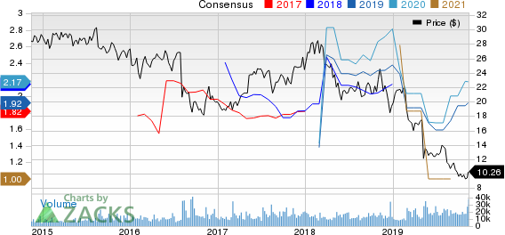 Qurate Retail Group, Inc. Price and Consensus