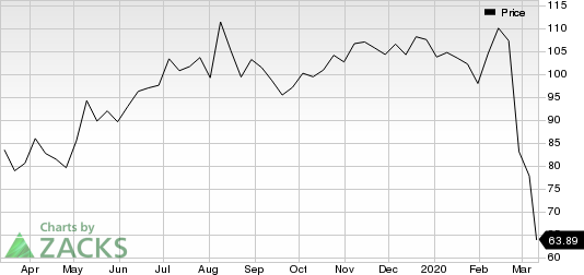 Copa Holdings, S.A. Price