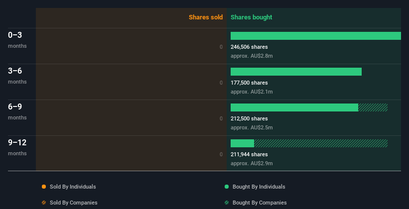 insider-trading-volume