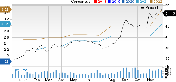 Carriage Services, Inc. Price and Consensus