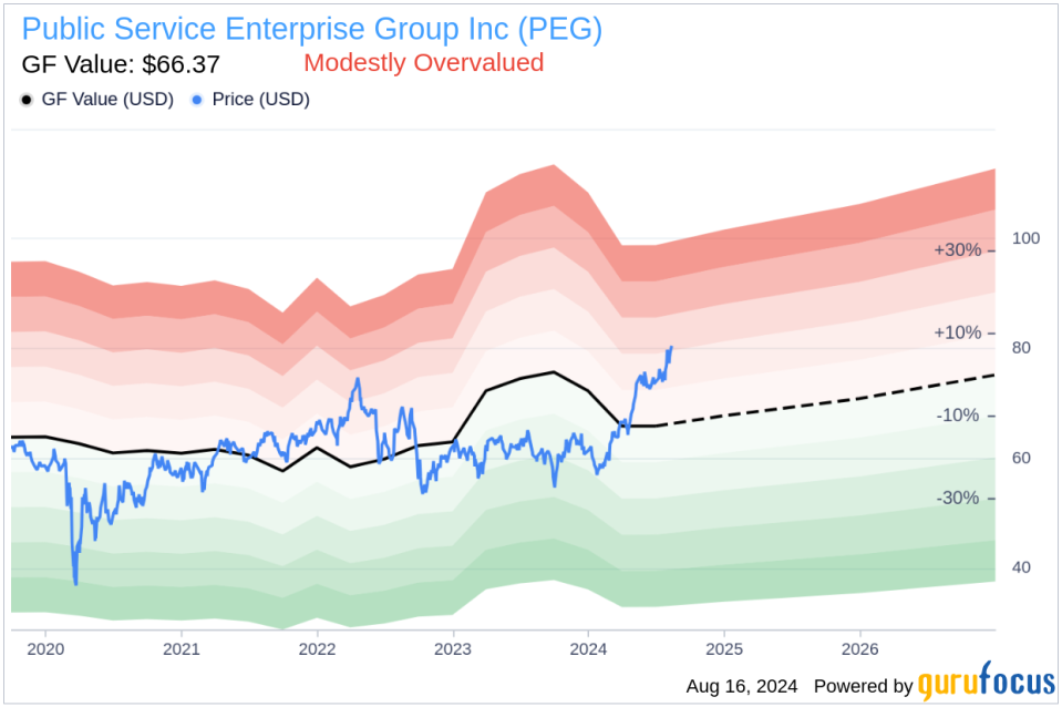 Insider sale: EVP & General Counsel Tamara Linde sells 19,127 shares of Public Service Enterprise Group Inc (PEG)