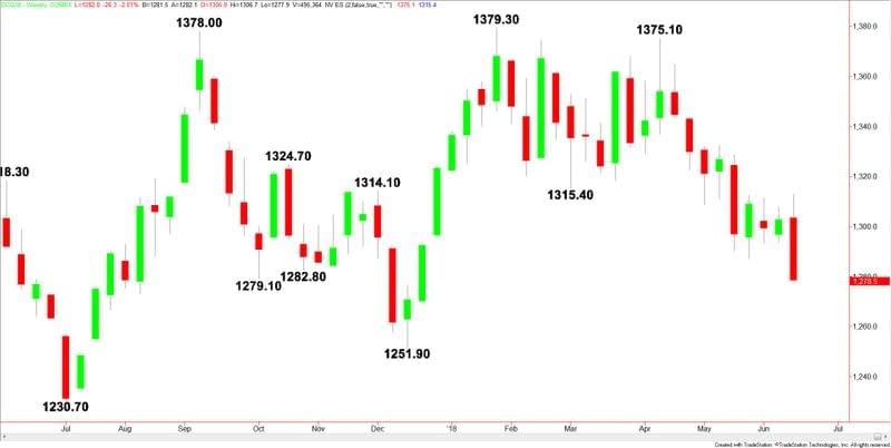 Comex Gold di agosto-settimanale