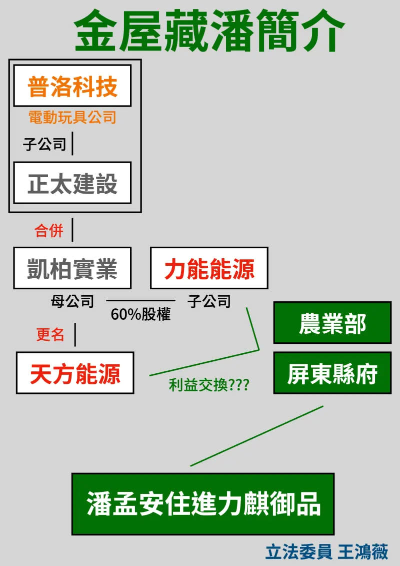 ▲國民黨立委王鴻薇質疑，該廠商是否與屏東縣政府有利益往來。（圖／王鴻薇提供）