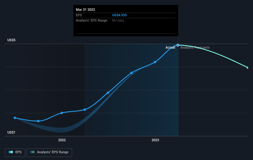 earnings-per-share-growth