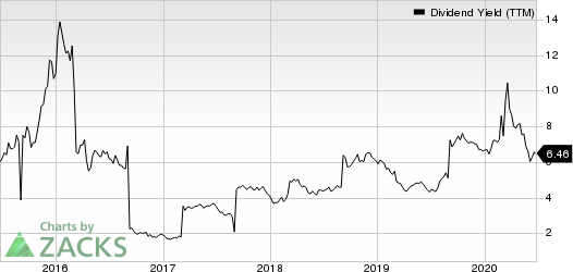 BHP Billiton PLC Dividend Yield (TTM)