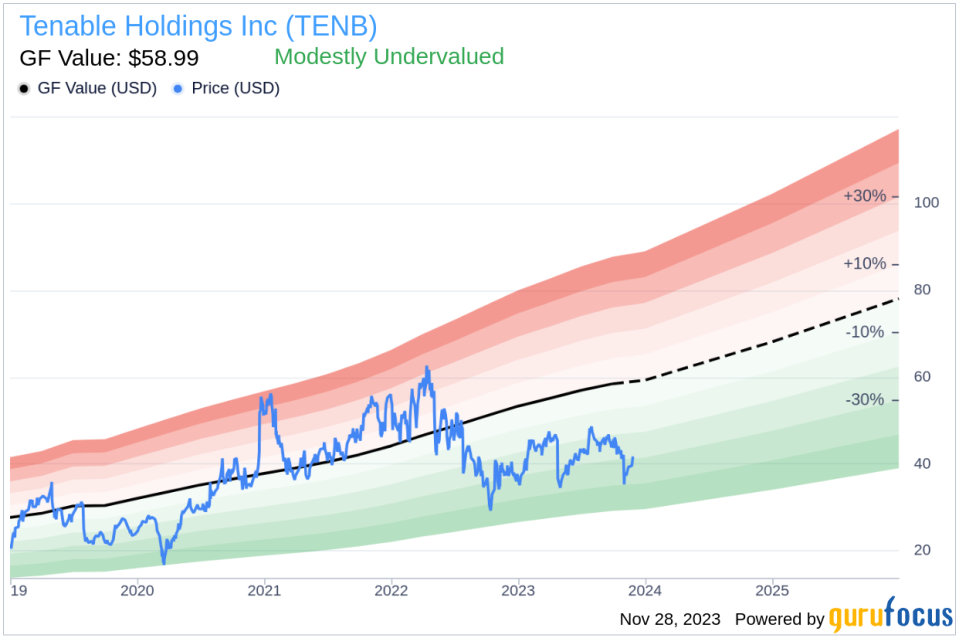 Insider Sell: CFO Stephen Vintz Sells 3,411 Shares of Tenable Holdings Inc (TENB)