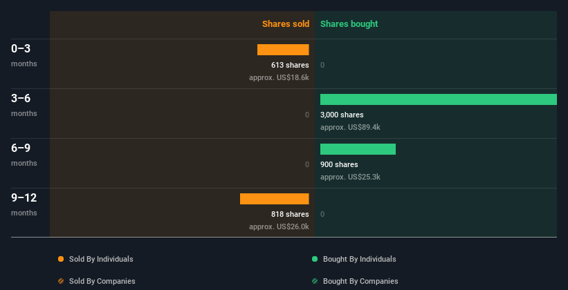 insider-trading-volume