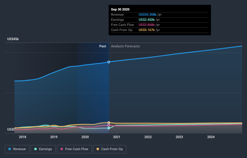 earnings-and-revenue-growth