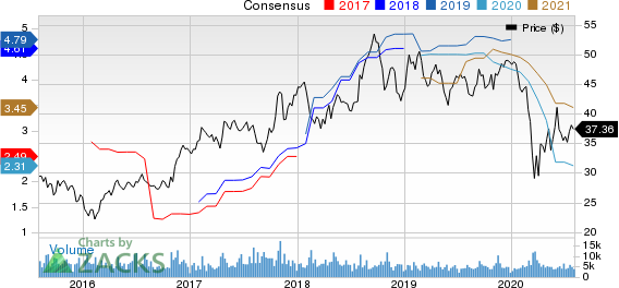 Allison Transmission Holdings, Inc. Price and Consensus