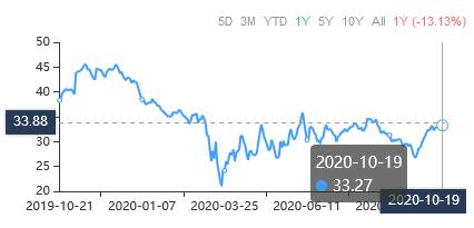 3 Low Price-to-Median-Price-Sales Stocks to Consider