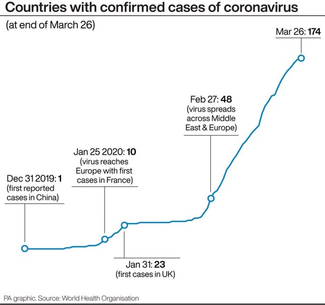 HEALTH Coronavirus